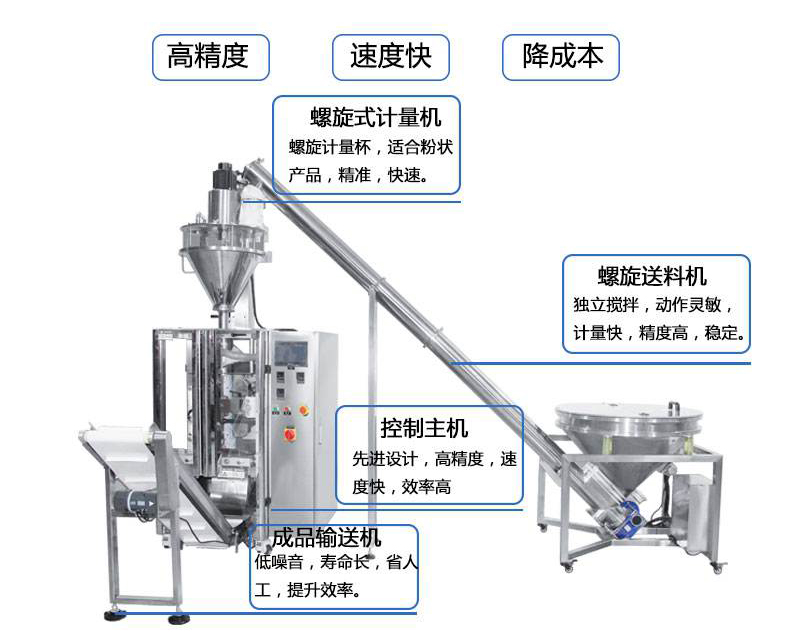 全自動(dòng)粉末包裝機(jī)的每個(gè)細(xì)節(jié)描述展示圖